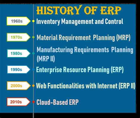 The Evolution of ERP Systems in the Philippines.